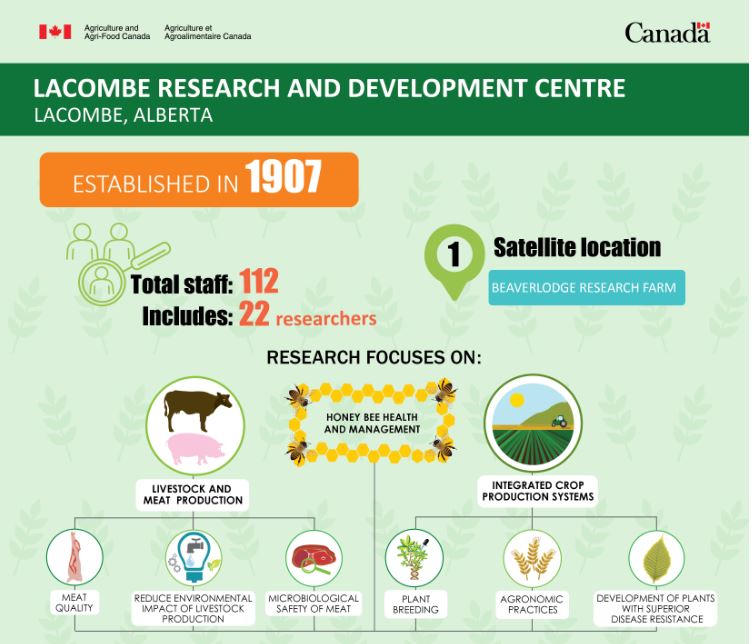 The federal government says the closure of an agriculture research centre in Lacombe, Alta., one of seven research facilities being eliminated, is needed to help Ottawa trim the size of the public service.