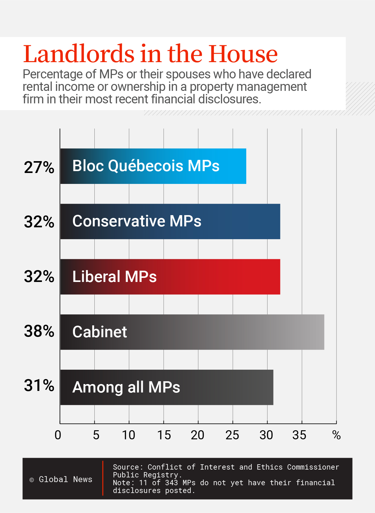 Landlords in the House: Advocates see a bias in Parliament against renters - image