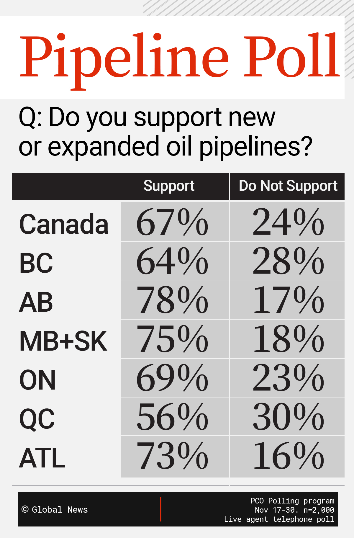 Internal PMO polls told Carney Canadians backed pipeline plan - image