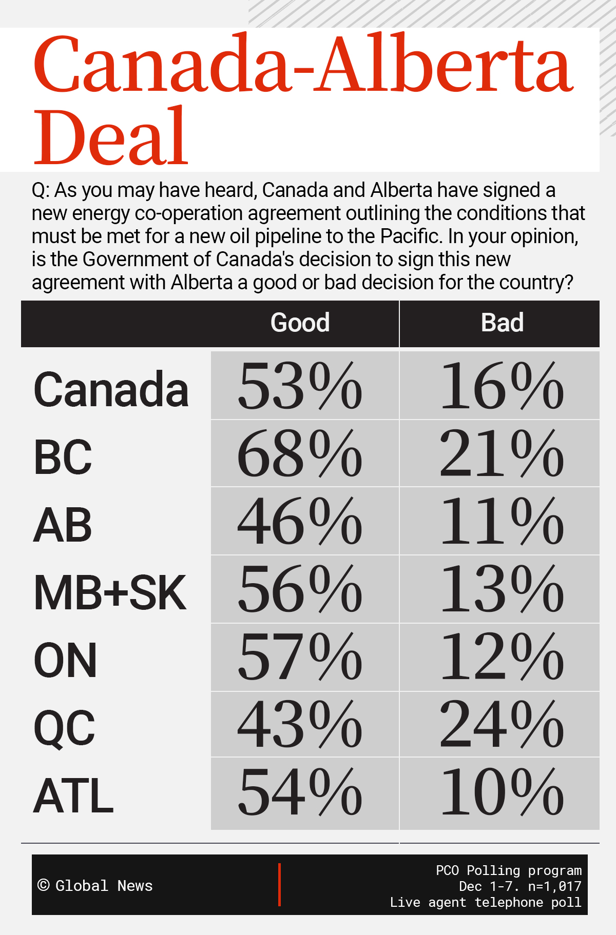 Internal PMO polls told Carney Canadians backed pipeline plan - image